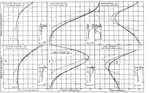Gambar 2.6 Grafik Koefisien Defleksi (Kondisi 1) 