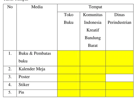Tabel III.2 Jadwal Tempat Pendistribusian Buku Informasi Pemanfaatan Eceng  Gondok 