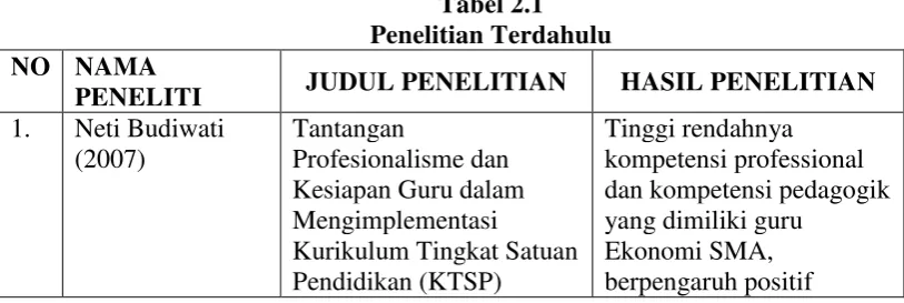 Tabel 2.1 Penelitian Terdahulu 
