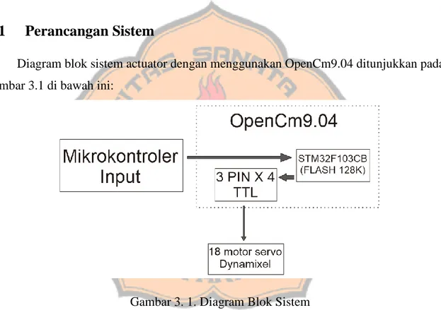 Diagram blok sistem actuator dengan menggunakan OpenCm9.04 ditunjukkan pada  gambar 3.1 di bawah ini:  