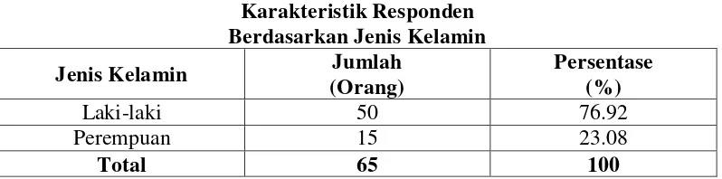 Tabel 4.2  