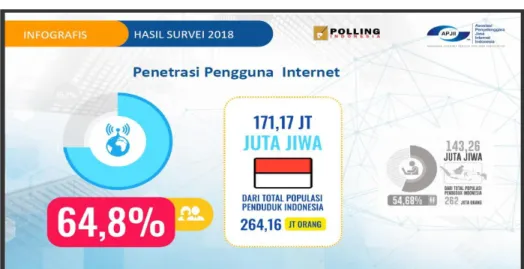 Gambar 2: Pengguna Internet di Indonesia 2018 