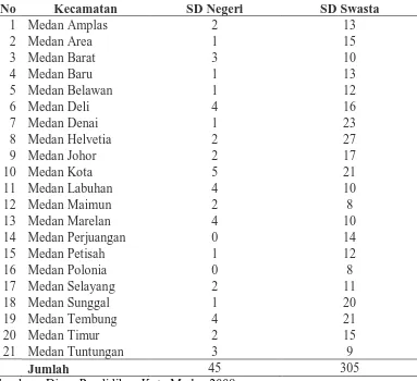 Tabel 1. Data jumlah sekolah menengah pertama di setiap kecamatan  