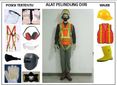 Gambar 6.2.Alat Pelindung Diri ( APD ) 