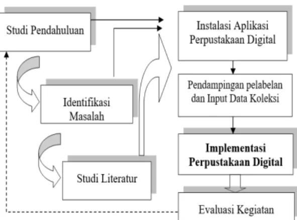 Gambar 4. Skema alur kerja pemecahan  masalah 