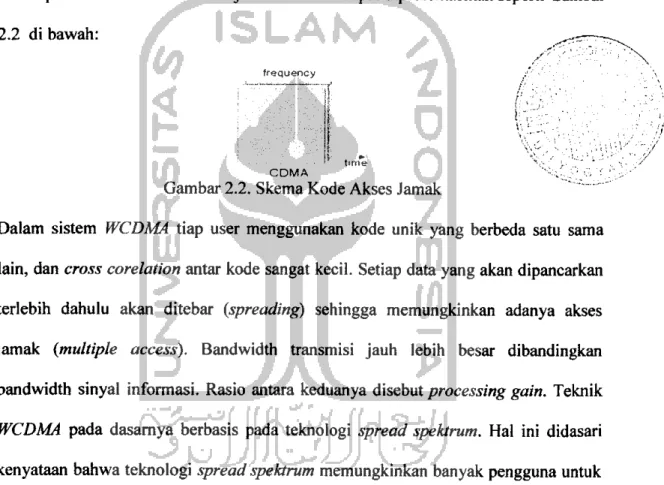 Gambar 2.2. Skema Kode Akses Jamak
