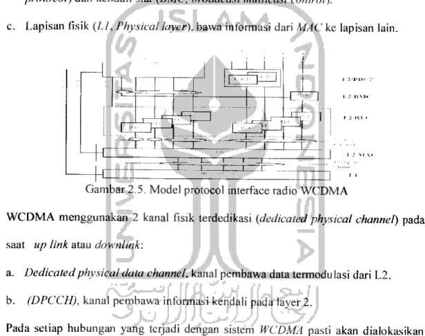 Gambar 2.5. Model protocol interface radio WCDMA