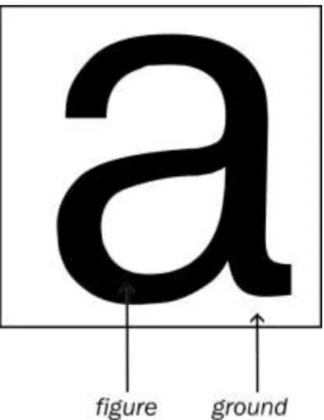 Gambar 2. Figure dan Ground 