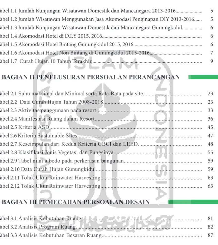 Tabel 1.1 Jumlah Kunjungan Wisatawan Domestik dan Mancanegara 2013-2016....................