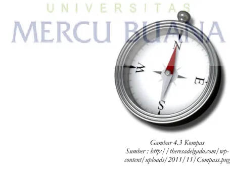 Gambar 4.3 Kompas  Sumber :  http://theresadelgado.com/wp-content/uploads/2011/11/Compass.png 
