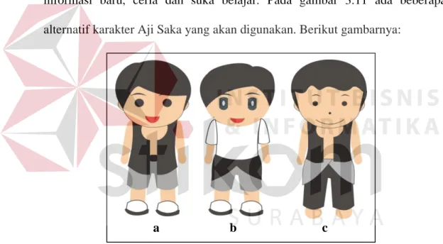 Gambar 3.11 Alternatif Karakter 