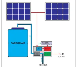 Gambar 4. Shimizu PS-135 E  2.5. Charger Control 