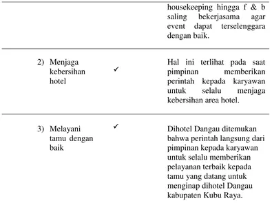 Tabel 4 Akomodasi pimpinan dengan karyawan di hotel Dangau Kabupaten Kubu 