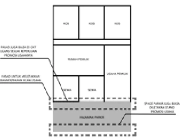Gambar  12.  Kecenderungan  strategi  adaptasi  arsitektural terhadap layout pada ketiga rumah usaha 