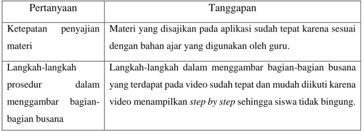 Tabel 4.1 Hasil Interview Guru 
