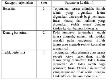 Table 2.2 Acceptability Rating Instrument ( Nababan dkk : 2012)  