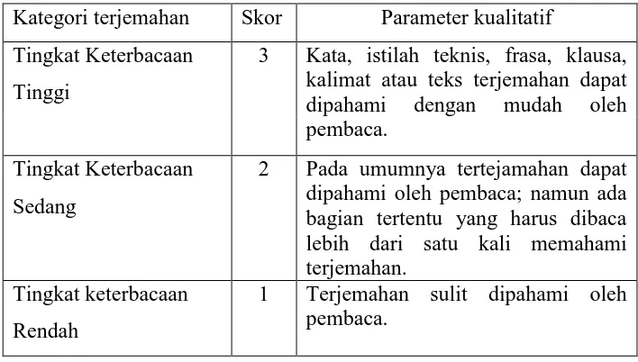 Table 2.3 Readability Rating Instrument (Nababan dkk : 2012) 