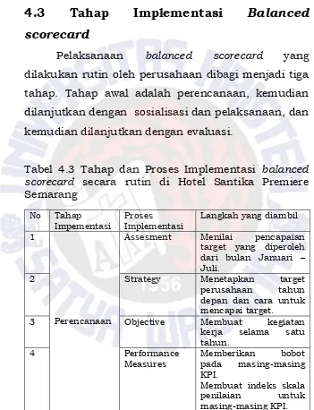 Tabel 4.3 Tahap dan Proses Implementasi balanced 