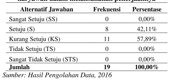 Tabel 3 