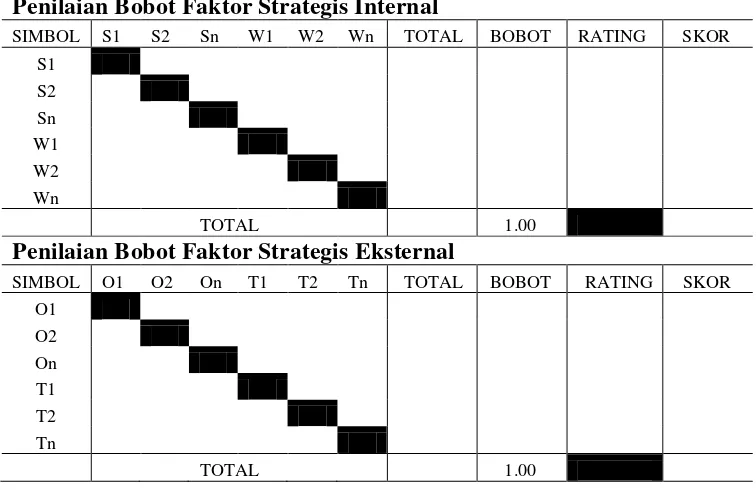 Gambar 4 Matriks Internal-External (IE) 