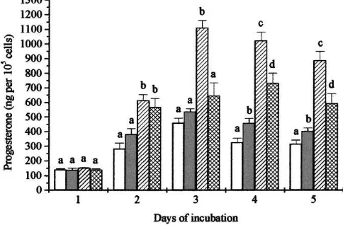 Fig. 5. Effect of cyclodextrin-encapsulated �-carotene on LH stimulated progesterone production by culturedluteal cells