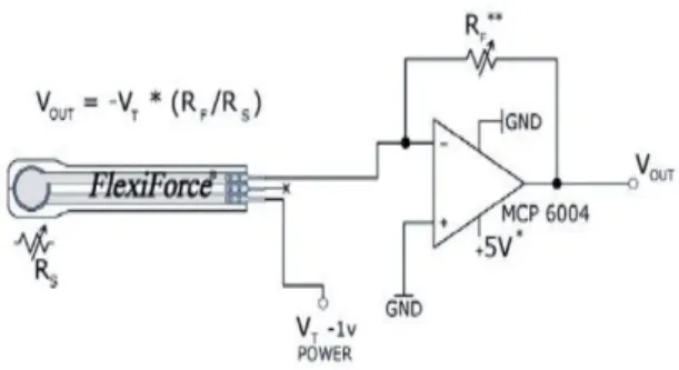 Gambar  1  merupakan  blok  digram  sistem  yang  dirancang.  Rangkaian  ini  memiliki  sebuah  output  yaitu  penampil  karakter  berupa  LCD  yang  menampilkan  berat