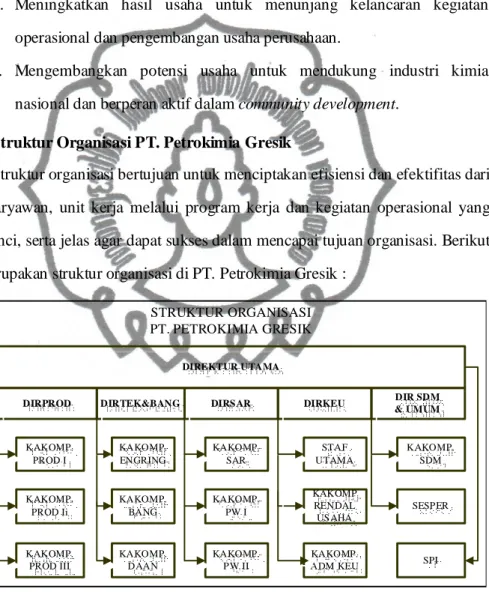 Gambar 2.1 Struktur organisasi PT. Petrokimia Gresik 