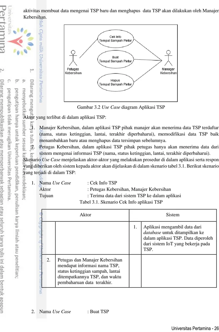 Gambar 3.2 Use Case diagram Aplikasi TSP  Aktor yang terlibat di dalam aplikasi TSP: 