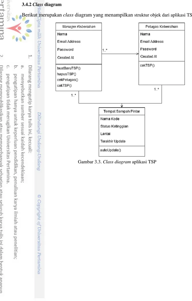 Gambar 3.3. Class diagram aplikasi TSP 