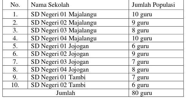 Tabel 3.1 Populasi Guru SDN Dabin IV Kecamatan Watukumpul Kabupaten Pemalang 