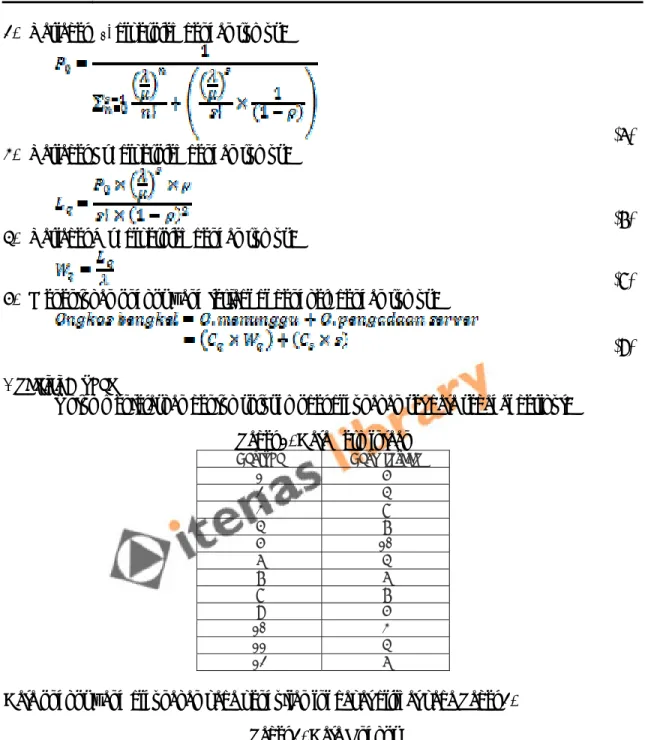 Tabel 1. Data Permintaan  Periode Permintaan 1 5  2 4  3 8  4 7  5 10  6 4  7 6  8 7  9 5  10 3  11 4  12 6 