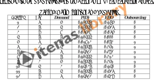 Tabel 5. Hasil Perhitungan Outsourcing 