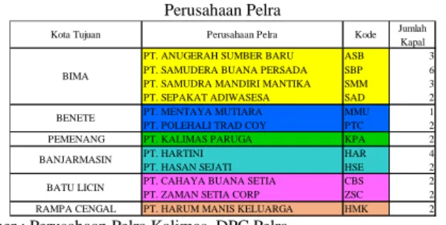 Tabel 3.   Persentase Muatan 