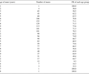 Table 6The effect of period on Icelandic stallion fertility rate (%)