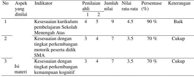 Tabel 1 