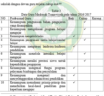 Table 2 Data Guru Madrasah Tsanawiyah pada tahun 2016/2017 