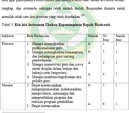 Tabel 3: Kisi-kisi Instrumen Ubahan Kepemimpinan Kepala Madrasah 