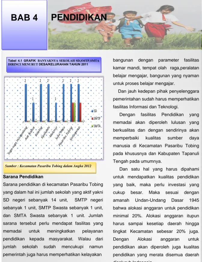 Tabel 4.1 GRAFIK  BANYAKNYA SEKOLAH SD,SMTP,SMTA  DIRINCI MENURUT DESA/KELURAHAN TAHUN 2011  