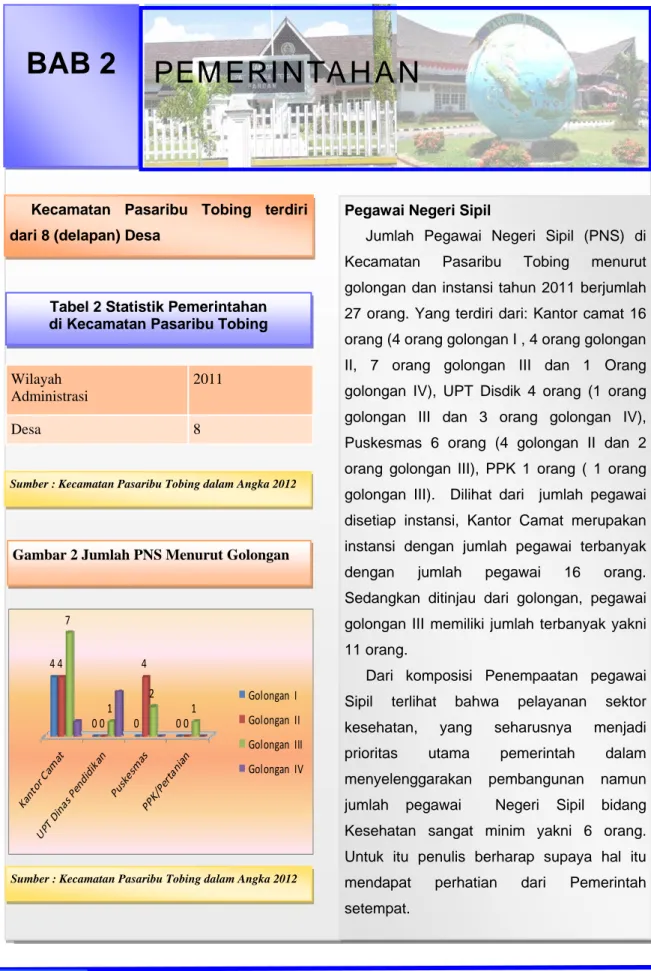 Tabel 2 Statistik Pemerintahan   di Kecamatan Pasaribu Tobing 