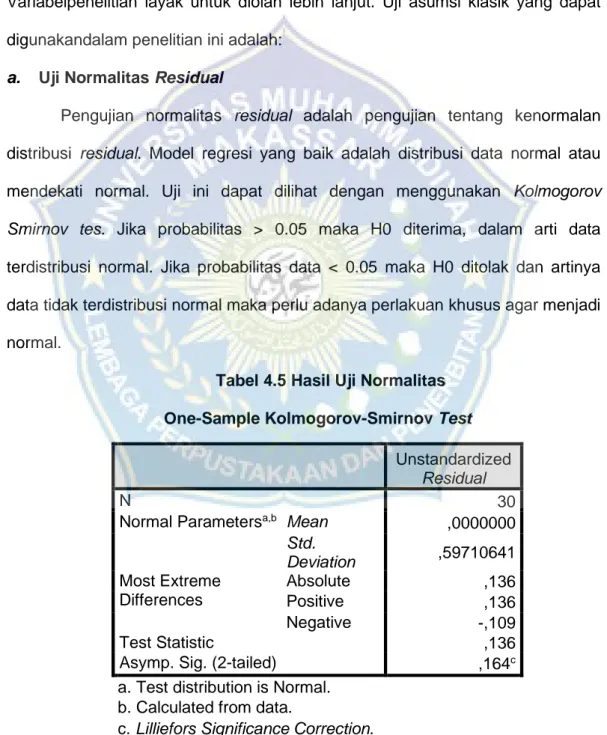 Tabel 4.5 Hasil Uji Normalitas  One-Sample Kolmogorov-Smirnov Test 