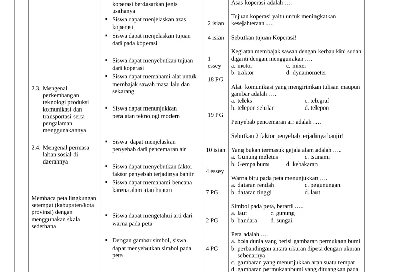 gambar adalah ….