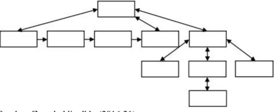 Gambar II.5. Struktur Navigasi Campuran/Komposit  2.2.2.  Entity Relationship Diagram (ERD) 
