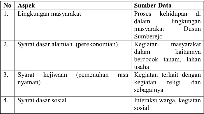 Tabel 1. Kisi-kisi Observasi 