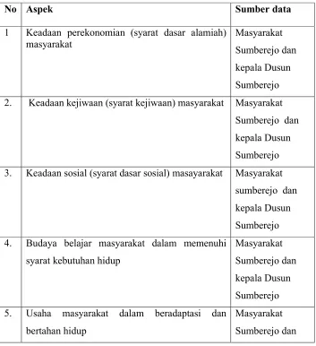 Tabel 2. Kisi-kisi Wawancara 
