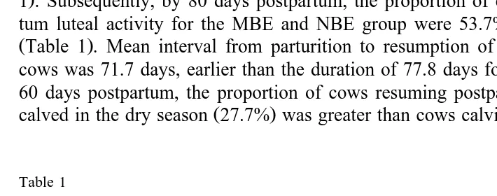 Table 1Effect of season of calving, biostimulation and parity on postpartum resumption of cyclic ovarian function