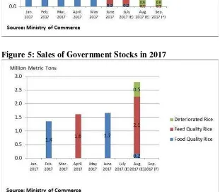 Figure 5: Sales of Government Stocks in 2017 