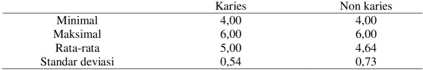 Tabel 1 