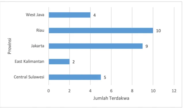 Gambar 1: Locus delicti