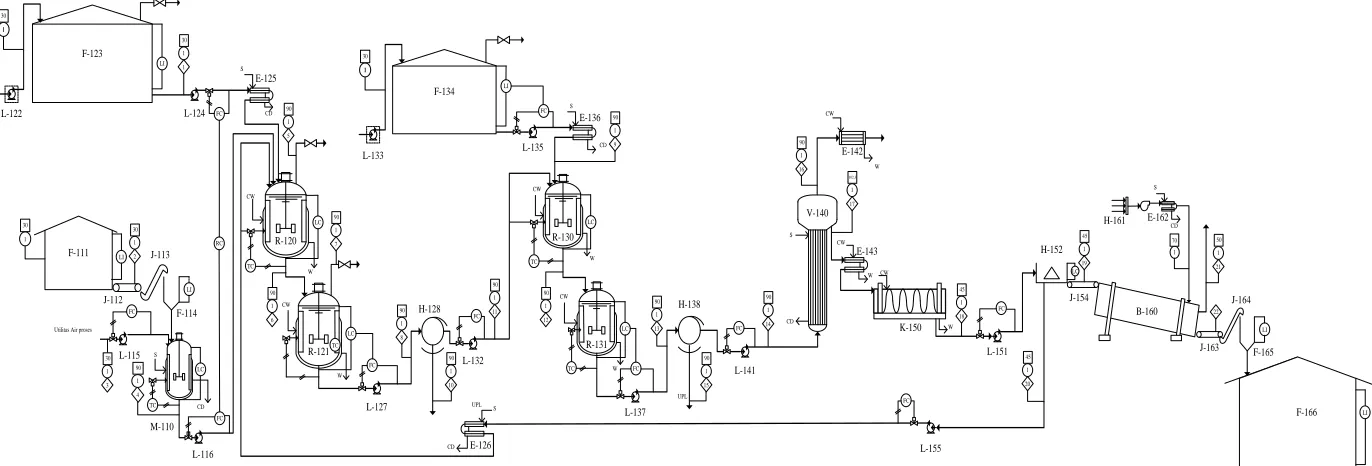 Gambar 1 Diagram alir proses 