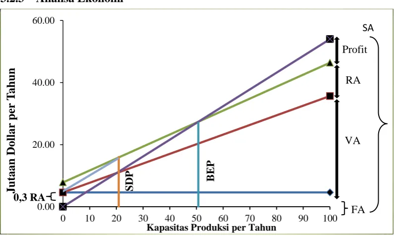 Gambar 2 Analisis ekonomi 